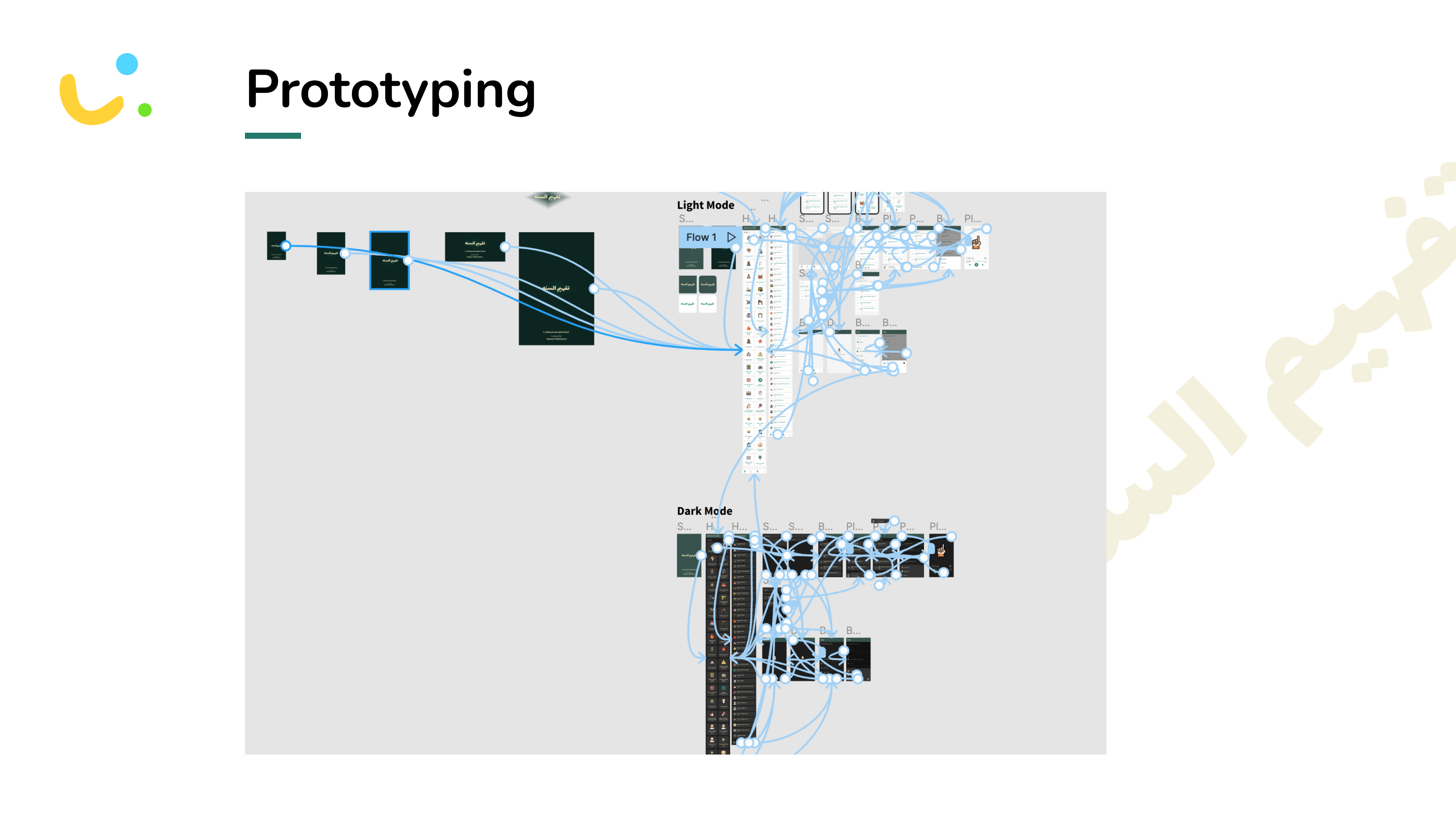 Prototyping